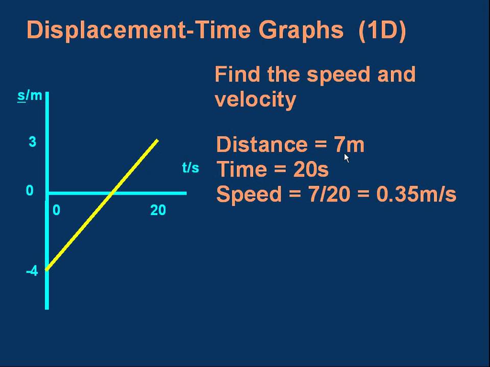 m08-finding-velocity-from-a-displacement-time-graph-youtube