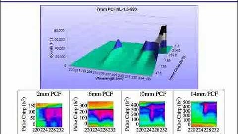 Few cycle fiber pulse compression and evolution of negative resonant radiation
