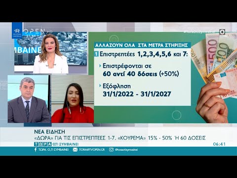 Επιστρεπτέα προκαταβολή: «Δώρα» για τις επιστρεπτέες 1 – 7. «Κούρεμα» 15% - 50% ή 60 δόσεις |OPEN TV