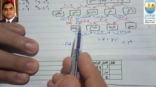 مراجعة مساحة مستويه أ ج1 وحدات القياس