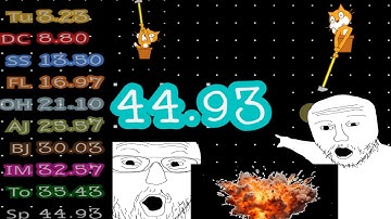 Scratch Getting Over It in 44 Seconds