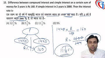 Compound Interest Class-4 for SSC CGL/CHSL/UPTET/TET/SUPER TET and All One Day Exam