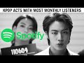 KPOP ACTS WITH MOST MONTHLY LISTENERS ON SPOTIFY | June 2021