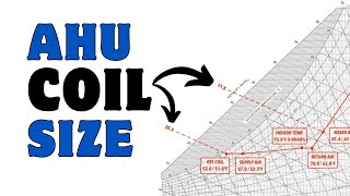 AHU Cooling Coil Design Calculation (StepByStep Clear Guide)