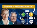 Understanding European Political Parties and Integration