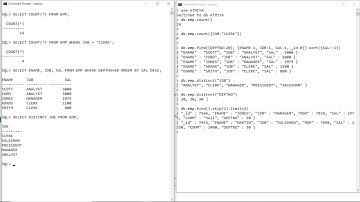 Use of Count, Sort, Distinct and Limit in MongoDB & Oracle