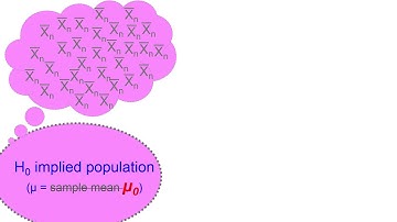 F1 - Hypothesis testing with a single mean - Part 1