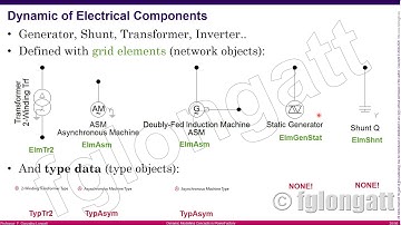 Dynamic Modelling Philosophy using DSL in Power Factory PART III