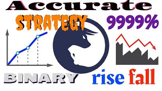 Profitable Strategy Binary Rise Fall