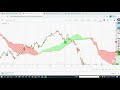 Ichimoku basics with Viresh Sir on 4 September 2020