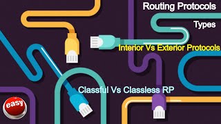 Routing Protocols  TYPES of Routing Protocol  BGP, OSPF, EIGRP, static routing, dynamic routing