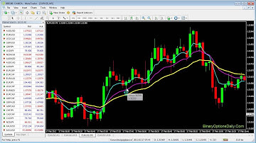 Binary Options Exponential Moving Average Rainbow Strategy #1