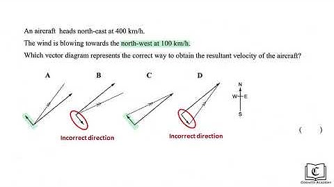O-level Physics 2012 P1 Qn 2 Walkthrough (Vectors)