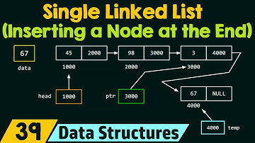 Single Linked List (Inserting a Node at the End)