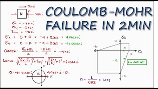 COULOMB-MOHR Failure Criterion Example in 2 Minutes!