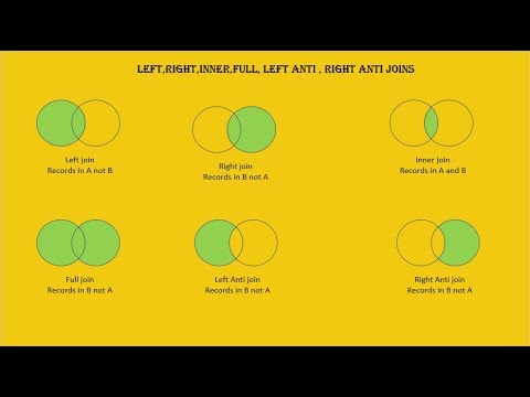 21 Left Right Inner Outer Left Anti and Right Anti Merge Joins Power BI ...