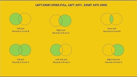 21  Left Right Inner Outer Left Anti and Right Anti Merge Joins Power BI