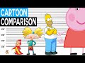 Cartoon character size comparison  popular cartoon characters heights