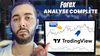 Analyse Complète (Trading Forex)