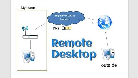 remote dektop จากนอกบ้าน ด้วยDNS 3BB
