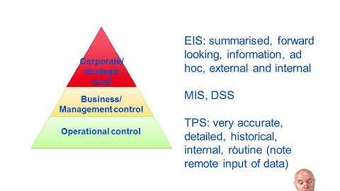Introduction to data, information, knowledge and IT - CIMA E3