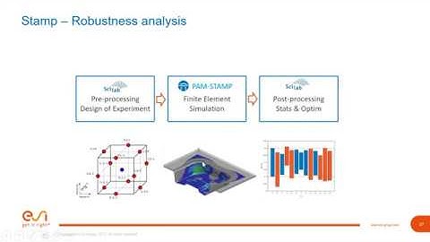 Scilab Statistics 4 Manufacturing