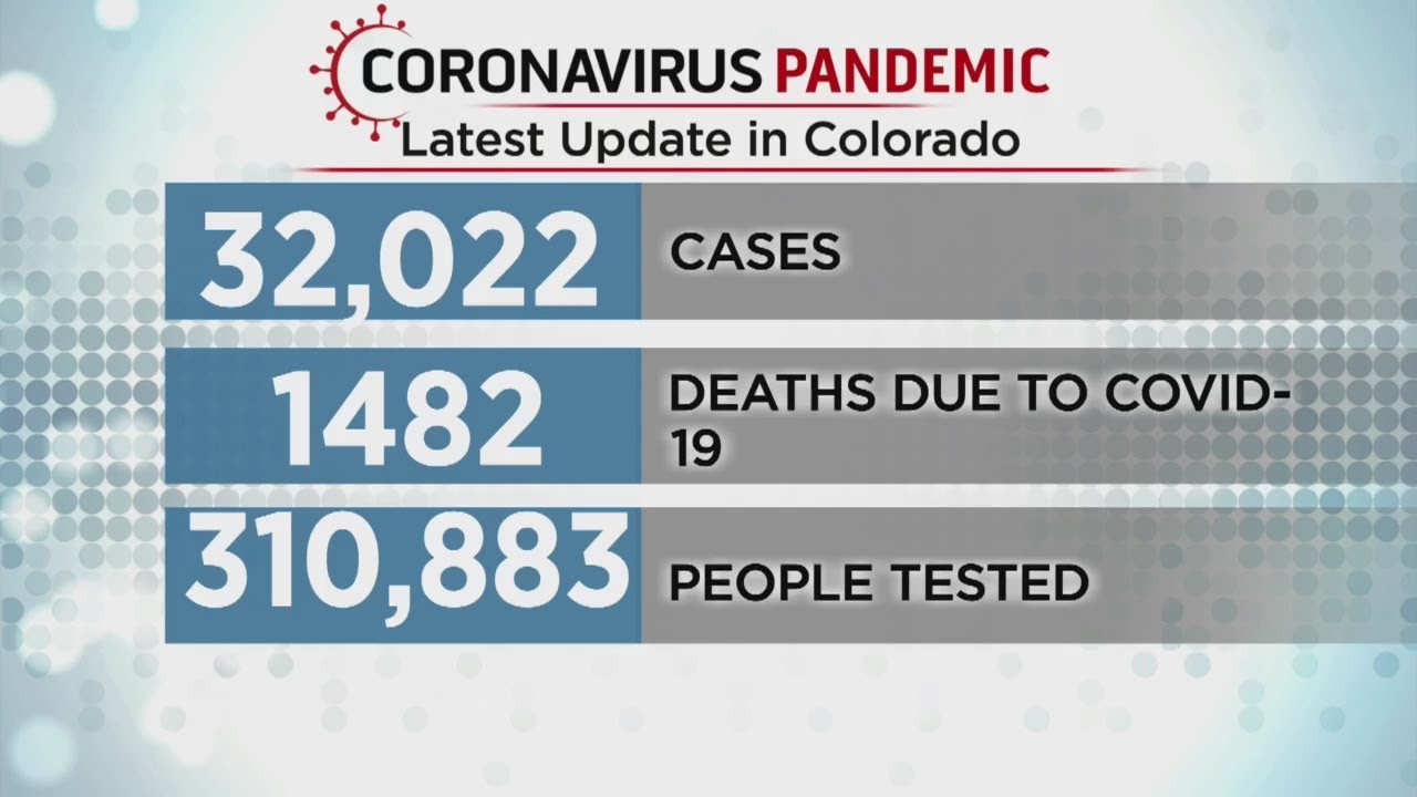 32,022 Cases Of Coronavirus In Colorado - YouTube