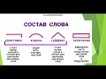 русский язык 3 класс 8 урок