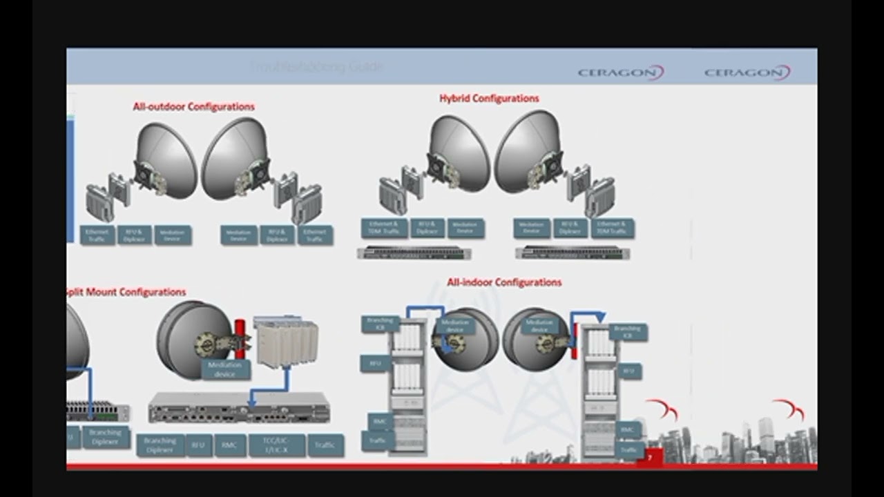 HOW TO TROUBLESHOOT A MICROWAVE LINK | Ceragon Training Services | Telecommunication Installation