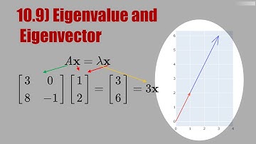 10.9) Eigenvalue and Eigenvector