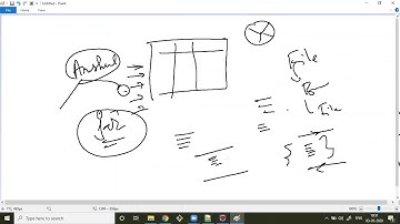Session-13-A - Extent Report Integration