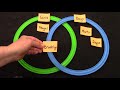Understanding Venn Diagrams