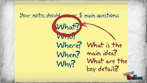 Summarize a Text | Main Idea and Key Details | 5th Grade Reading | eSpark Instructional Video