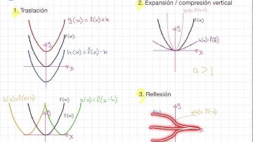 Transformación de funciones