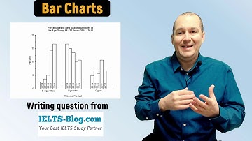 Academic IELTS Writing Task 1 – How to Describe Bar Charts