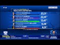 Download Européennes: voici les résultats définitifs en France Européennes: voici les résultats définitifs en France