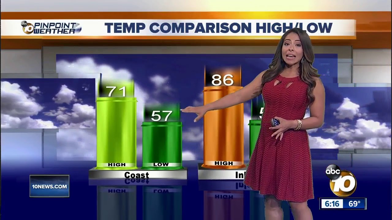 10News Pinpoint Weather with Meteorologist Angelica Campos YouTube