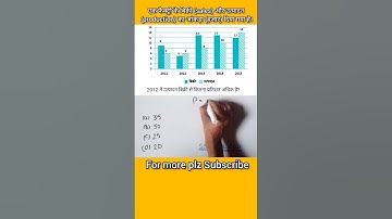 Data interpretation (DI) | Maths Questions | Ssc CGL,CHSL |#shorts