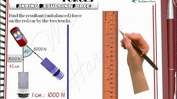 Force Diagram GCSE - IGCSE physics - finding the resultant force using parallelogram method