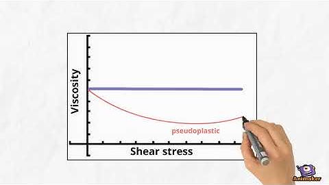 Newtonian & Non Newtonian Fluids
