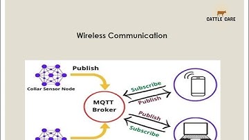 Intelligent and Secure Cattle Health Monitoring System