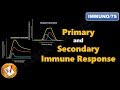 Primary and Secondary Immune Response (FL-Immuno/75)