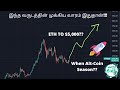 Very important bitcoin and alt coin market update in tamil crypto tamil