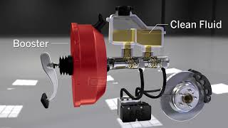 Animation on How Power Brakes Work