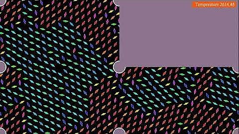 Interacting dipoles on a surface of genus 2