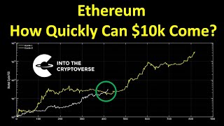 Ethereum: How Quickly Can $10k Come?