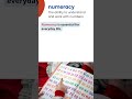 IELTS Vocabulary Band 7: Numeracy #english #learnenglish #ieltstask2 #ielts #ieltspreparation