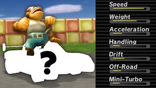 How good is the FASTEST vehicle in Mario Kart Wii?