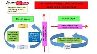 4 1 Penyakit Berjangkit dan Penyakit Tidak Berjangkit