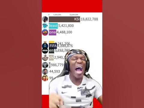 MrBeast vs KSI vs IShowSpeed vs A4 #mrbeast #meme #memes # #shorts  #ohio #ksi #a4 #funny ## #vs #MrBeast #KSI #IShowSpeed #A4 #mrbeast #meme # memes # #shorts #ohio #ksi #a4 #funny 